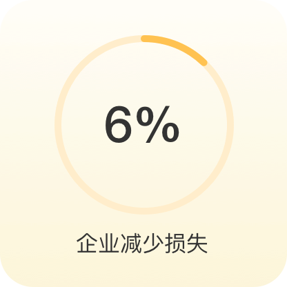 采购效率
