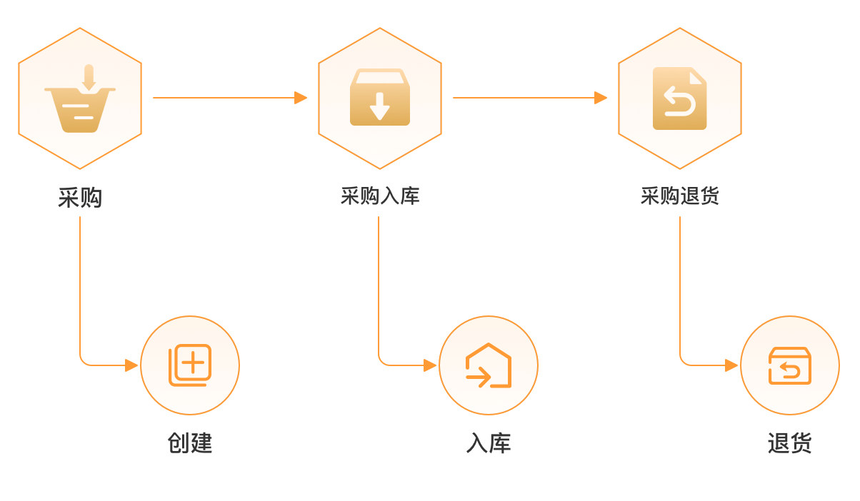 流程图