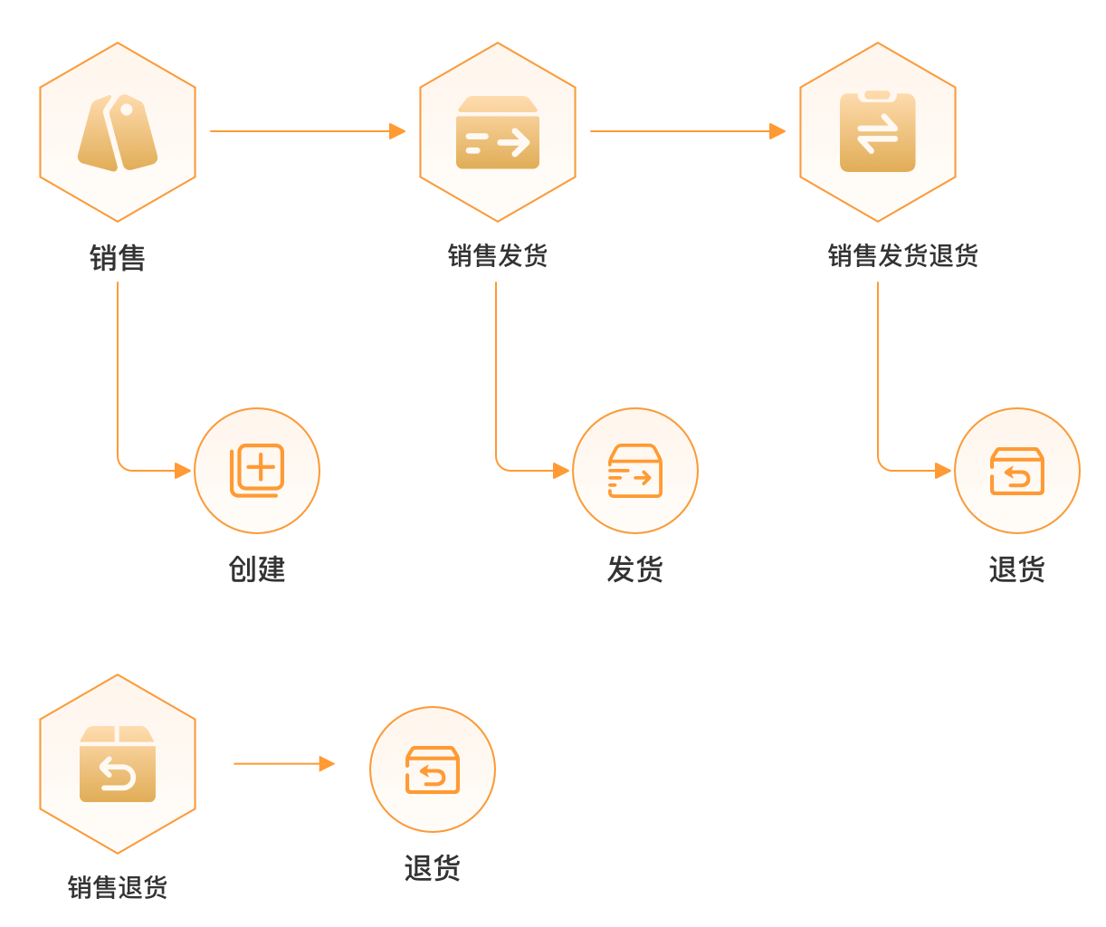流程图